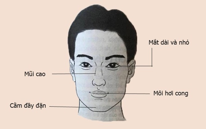 3 đặc điểm trên khuôn mặt thể hiện một người đàn ông có tương lai rạng rỡ