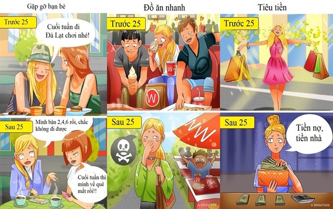 Con gái trước và sau 25 tuổi khác nhau lắm, thử xem bạn có bị già trước tuổi không