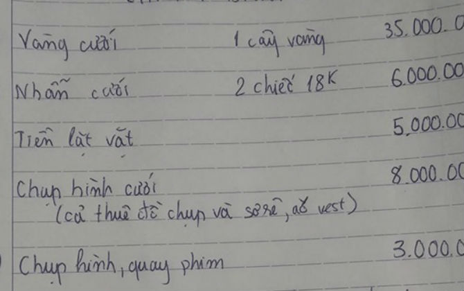 Thu nhập eo hẹp nhưng định tổ chức đám cưới 150 triệu đồng, chàng trai bị dân mạng "ném đá" vì loạt chi phí quá lãng phí