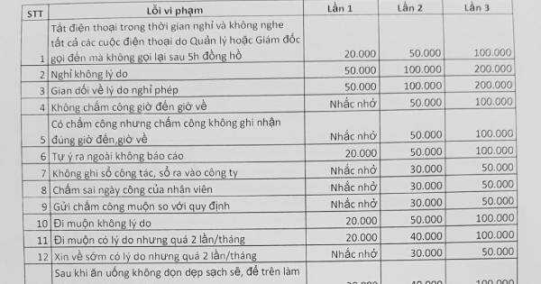 Xôn xao bản quy định 39 vi phạm và mức phạt của một công ty ban hành, CĐM đọc xong 'xỉu lên xỉu xuống'