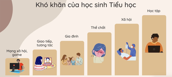 Mệt mỏi do học online, thầy - trò mong được hỗ trợ tâm lý