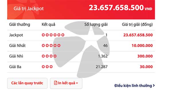 Lại thêm 'tỷ phú' trúng độc đắc Vietlott, ôm trọn hơn 23 tỷ ăn Tết Nhâm Dần 2022

