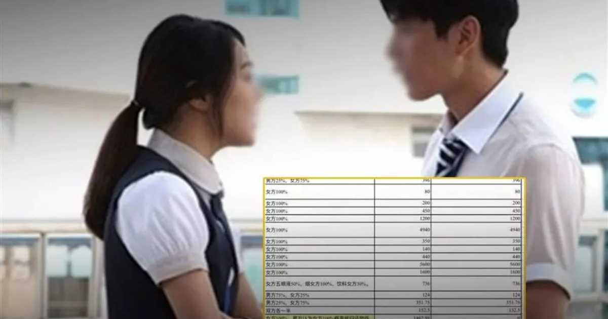 'Hảo' người yêu cũ, làm hẳn 10 trang Excel đòi tình phí sau chia tay
