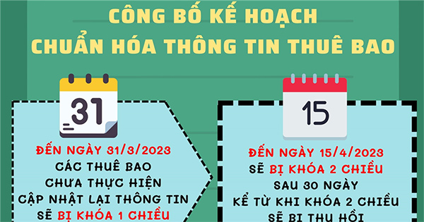 Bộ Công an hướng dẫn cách tránh bị lừa với tin nhắn, cuộc gọi khóa thuê bao

