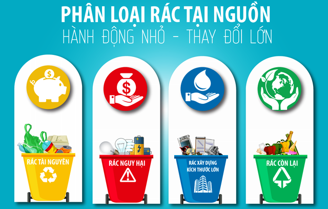 Hà Nội thí điểm phân chia rác thành 4 loại từ tháng 6/2024
