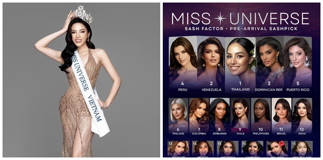 Chưa nhập cuộc Miss Universe, Kỳ Duyên đã được dự đoán ở thứ hạng này.

