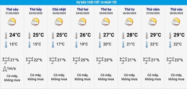 Tin mới về đợt nắng nóng đầu tiên ở miền Bắc
