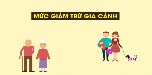 Mức giảm trừ gia cảnh chính thức nâng lên 15,5 triệu đồng/tháng