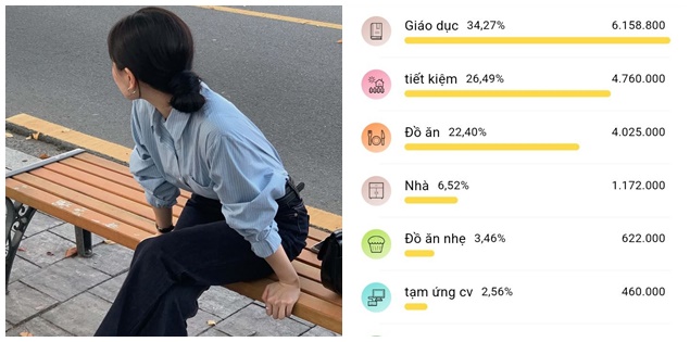 Lương 12 triệu, nuôi 3 con ở Hà Nội